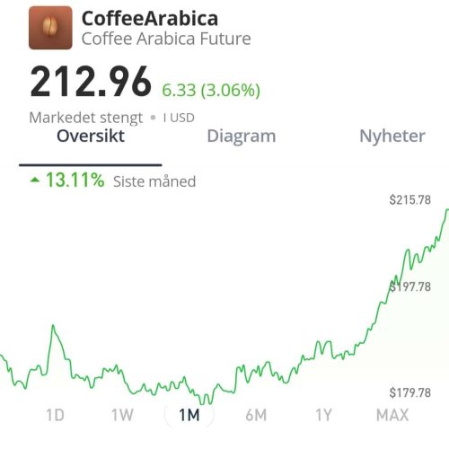 coffee graph april 24